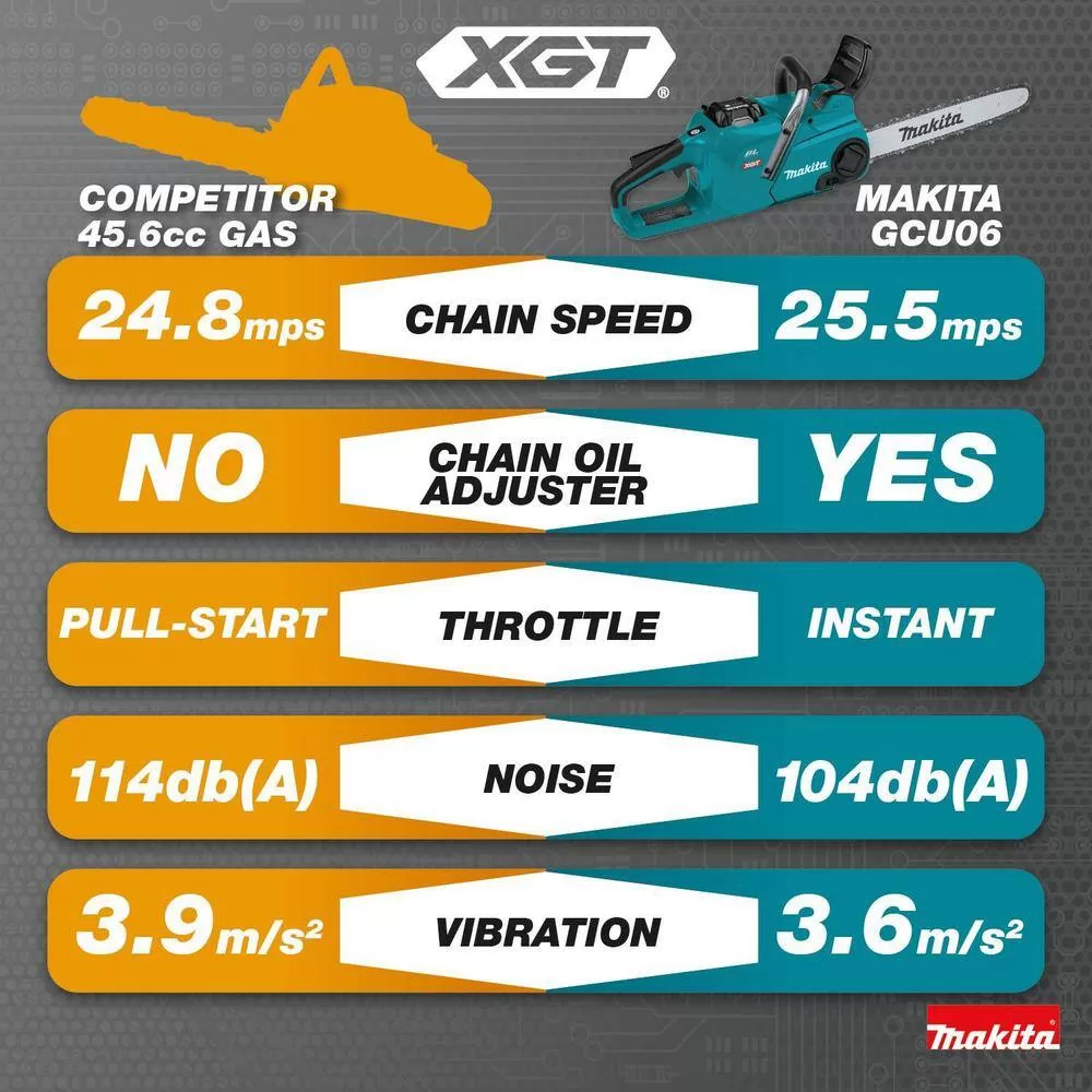 Makita GCU06T1 XGT 18 in. 40V max Brushless Electric Cordless Battery Chainsaw Kit (5.0Ah)