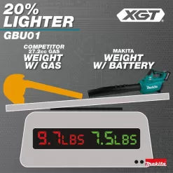 Makita GBU01M1-BL4040 XGT 40V max Brushless Cordless Leaf Blower Kit (4.0Ah) with bonus 40V Max XGT 4.0Ah Battery
