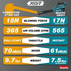 Makita GBU01M1-BL4040 XGT 40V max Brushless Cordless Leaf Blower Kit (4.0Ah) with bonus 40V Max XGT 4.0Ah Battery