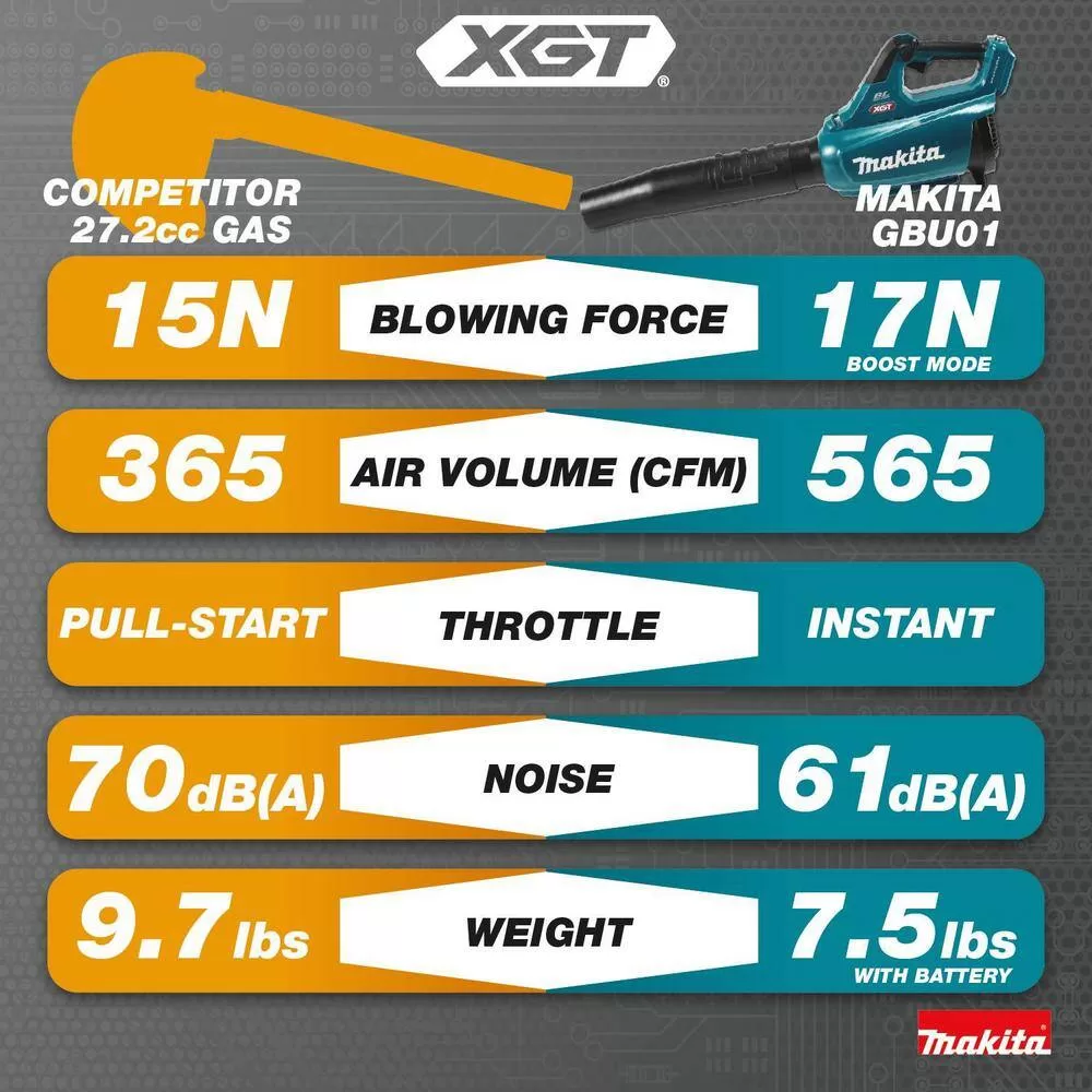 Makita GBU01M1-BL4040 XGT 40V max Brushless Cordless Leaf Blower Kit (4.0Ah) with bonus 40V Max XGT 4.0Ah Battery