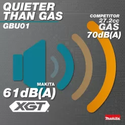 Makita GBU01M1-BL4040 XGT 40V max Brushless Cordless Leaf Blower Kit (4.0Ah) with bonus 40V Max XGT 4.0Ah Battery