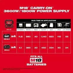 Milwaukee 2845-20 M18 18V Lithium-Ion Cordless 3600-Watt/1800-Watt Battery Powered Power Supply