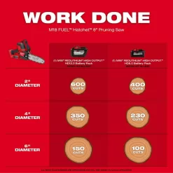 Milwaukee M18 FUEL 16 in. 18V Lithium-Ion Brushless Cordless Chainsaw with M18 FUEL 8 in. HATCHET Pruning Saw (2-Tool)