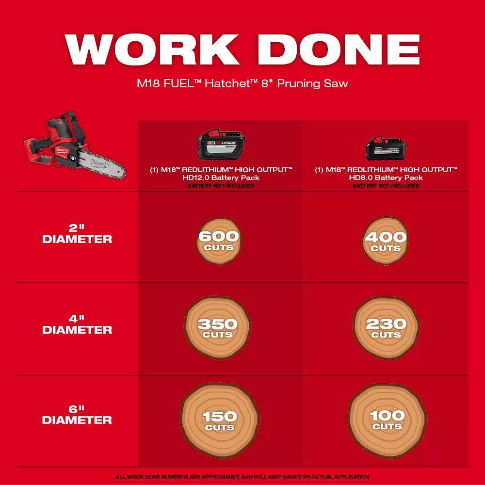 Milwaukee M18 FUEL 16 in. 18V Lithium-Ion Brushless Cordless Chainsaw with M18 FUEL 8 in. HATCHET Pruning Saw (2-Tool)