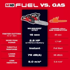 Milwaukee 2727-20 M18 FUEL 16 in. 18V Lithium-Ion Brushless Battery Chainsaw (Tool-Only)
