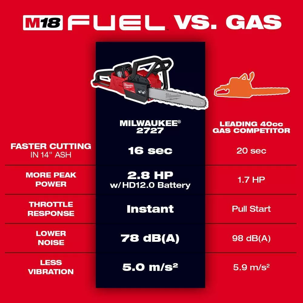 Milwaukee 2727-20 M18 FUEL 16 in. 18V Lithium-Ion Brushless Battery Chainsaw (Tool-Only)