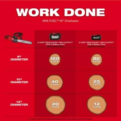 Milwaukee 2727-20 M18 FUEL 16 in. 18V Lithium-Ion Brushless Battery Chainsaw (Tool-Only)