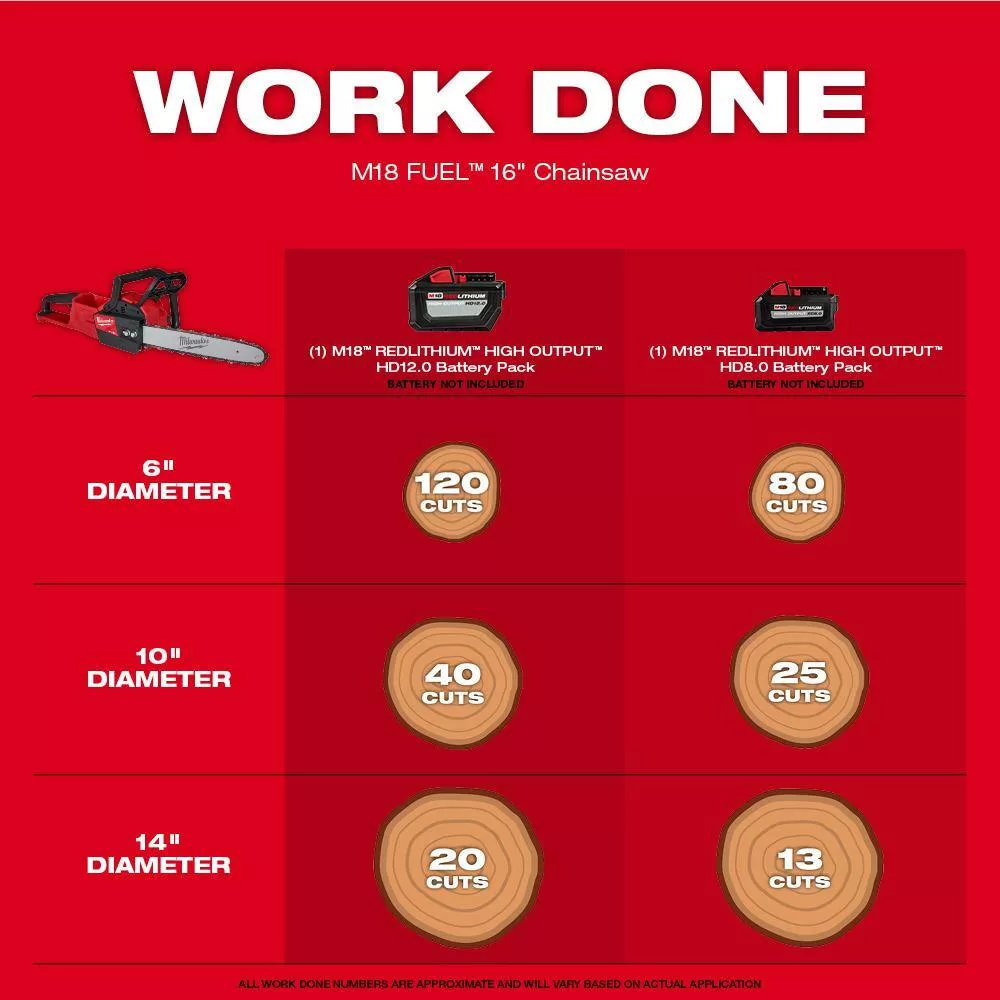 Milwaukee 2727-20 M18 FUEL 16 in. 18V Lithium-Ion Brushless Battery Chainsaw (Tool-Only)