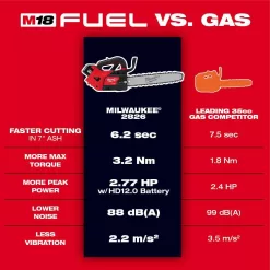 Milwaukee 2826-20C M18 FUEL 12 in. 18V Lithium-Ion Brushless Cordless Battery Top Handle Chainsaw (Tool Only)