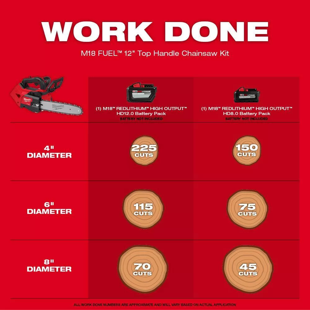 Milwaukee 2826-20C M18 FUEL 12 in. 18V Lithium-Ion Brushless Cordless Battery Top Handle Chainsaw (Tool Only)