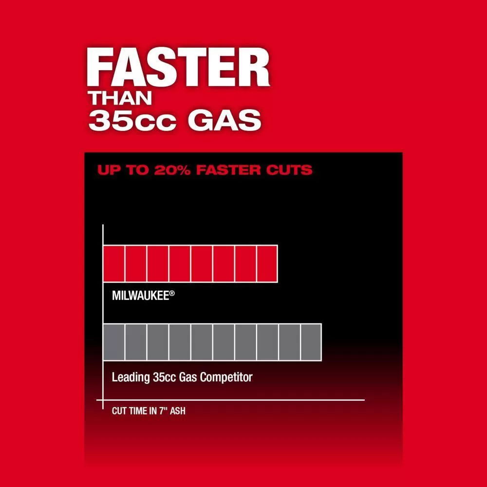 Milwaukee M18 FUEL 14 in. Top Handle 18V Lithium-Ion Brushless Cordless Chainsaw with 14 in. Top Handle Chainsaw Chain