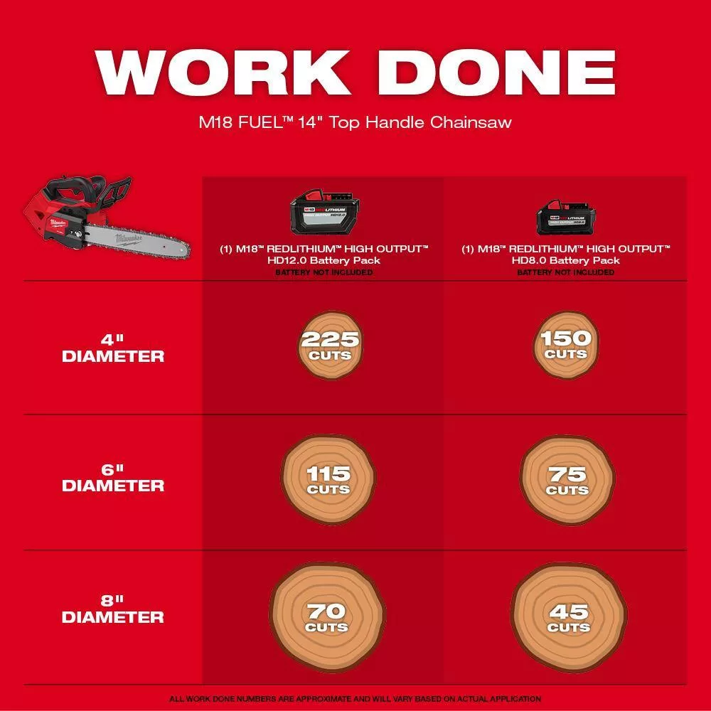 Milwaukee M18 FUEL 14 in. 18V Lithium-Ion Brushless Cordless Battery Top Handle Chainsaw with Chainsaw Carrying Case, Blower