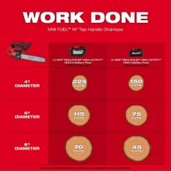 Milwaukee M18 FUEL 14 in. 18V Lithium-Ion Brushless Cordless Battery Top Handle Chainsaw with Top Handle Chainsaw Carrying Case