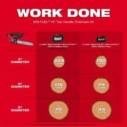 Milwaukee M18 FUEL 14 in. Top Handle 18V Lithium-Ion Brushless Cordless Chainsaw 8.0 Ah Kit & M18 FUEL Pole Saw with QUIK-LOK