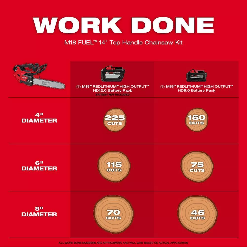 Milwaukee M18 FUEL 14 in. Top Handle 18V Lithium-Ion Brushless Cordless Chainsaw 8.0 Ah Kit & M18 FUEL Pole Saw with QUIK-LOK
