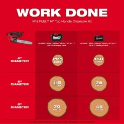 Milwaukee M18 FUEL 14 in. 18V Lithium-Ion Brushless Battery Top Handle Chainsaw Kit with (2) 8.0 Ah, 12 Ah Battery & Rapid Charger