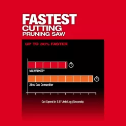 Milwaukee M18 FUEL 8 in. 18V Lithium-Ion Brushless Electric Battery Chainsaw HATCHET Pruning Saw w/8.0 Ah XC Battery & Charger