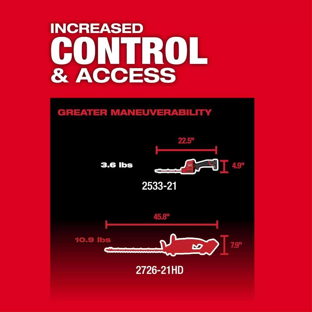 Milwaukee M12 FUEL 8 in. 12V Lithium-Ion Brushless Cordless Hedge Trimmer Kit with 6.0Ah and 4.0Ah Battery and Charger