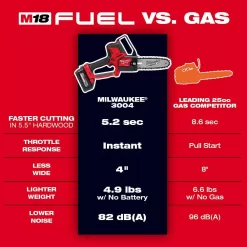 Milwaukee M18 FUEL 24 in. 18V Lithium-Ion Brushless Cordless Hedge Trimmer with M18 FUEL 8 in. HATCHET Pruning Saw (2-Tool)