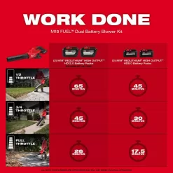 Milwaukee M18 FUEL Dual Battery 145 MPH 600 CFM 18V Lithium-Ion Brushless Cordless Handheld Blower w/(3) Batteries