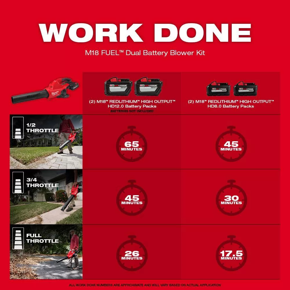 Milwaukee M18 FUEL Dual Battery 145 MPH 600 CFM 18V Lithium-Ion Brushless Cordless Handheld Blower w/(3) Batteries