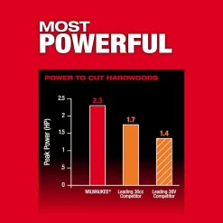 Milwaukee 3013-20-2724-20 M18 FUEL 10 in. 18V Lithium-Ion Brushless Electric Cordless Telescoping Pole Saw w/M18 FUEL Blower (2-Tool)
