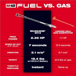 Milwaukee M18 FUEL 10 in. 18V Lithium-Ion Brushless Electric Cordless Telescoping Pole Saw w/(2) 10 in. Telescoping Saw Chain