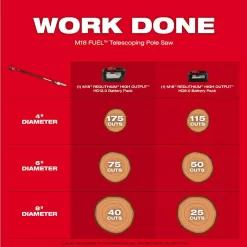 Milwaukee M18 FUEL 10 in. 18V Lithium-Ion Brushless Electric Cordless Telescoping Pole Saw Kit w/12.0 Ah Battery and Rapid Charger