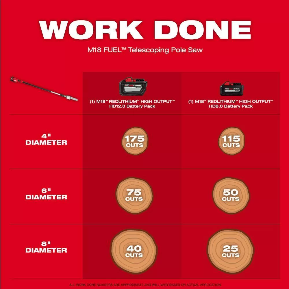Milwaukee M18 FUEL 10 in. 18V Lithium-Ion Brushless Electric Cordless Telescoping Pole Saw Kit w/12.0 Ah Battery and Rapid Charger