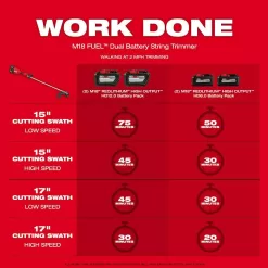 Milwaukee M18 FUEL 18V Brushless Cordless 17 in. Dual Battery Straight Shaft String Trimmer with (2) 8.0 Ah Batteries and Charger