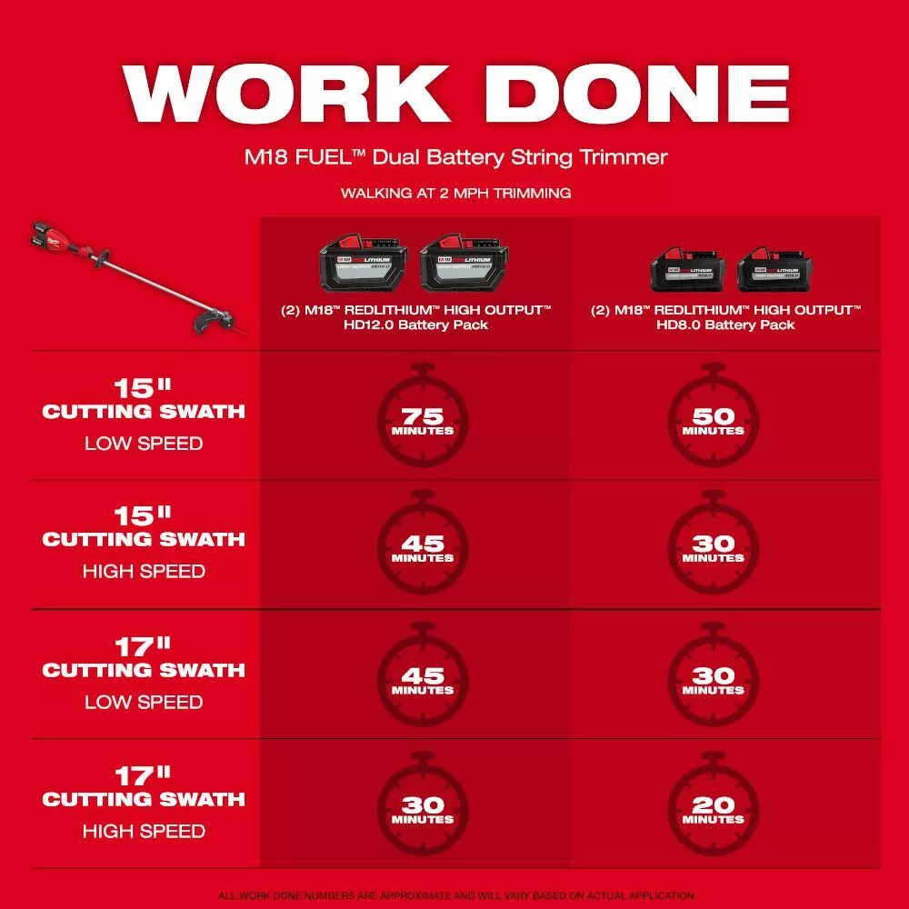 Milwaukee M18 FUEL 18V Brushless Cordless 17 in. Dual Battery Straight Shaft String Trimmer with (2) 8.0 Ah Batteries and Charger