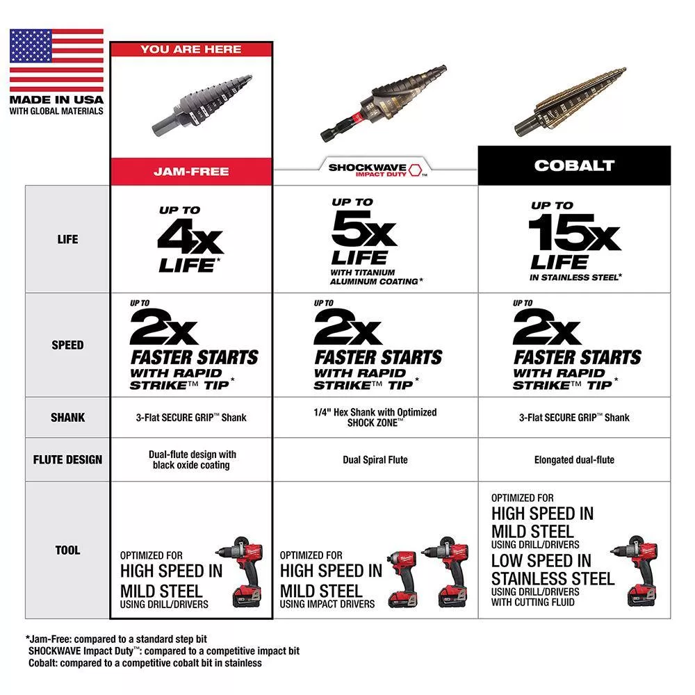 Milwaukee 48-89-9224-48-89-9224 Black Oxide Step Drill Bit Set (12-Piece)