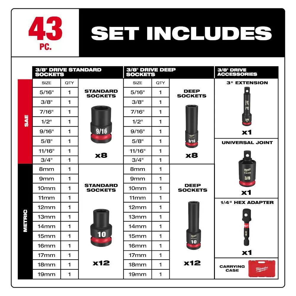 Milwaukee Shockwave 3/8 in. Drive SAE and Metric 6-Pt Impact Socket Set and Impact Duty Driver Bit Set Packout Case (133-Piece)