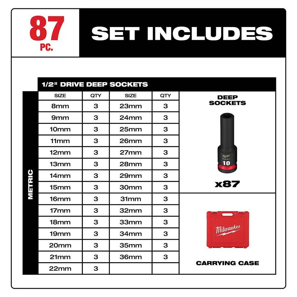 Milwaukee 49-66-7015-49-66-7015-49-66-7015 SHOCKWAVE 1/2 in. Drive Metric 6 Point Impact Socket Set (87-Piece)