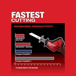 Milwaukee M18 FUEL Brushless Cordless 2 Gal Electric Compact Quiet Air Compressor w/M18 Brushless HACKZALL Reciprocating Saw