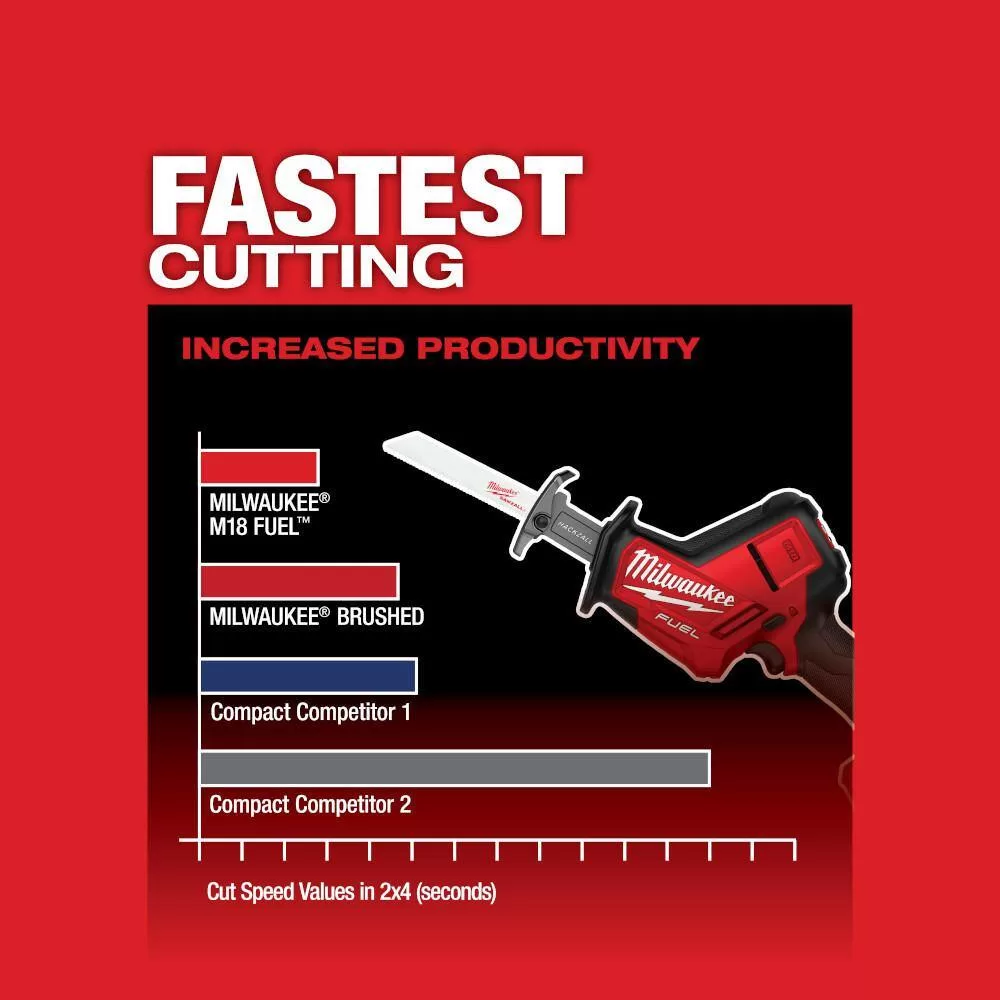 Milwaukee M18 FUEL Brushless Cordless 2 Gal Electric Compact Quiet Air Compressor w/M18 Brushless HACKZALL Reciprocating Saw