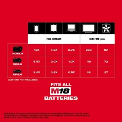 Milwaukee 2846-20-48-11-1862 M18 18-Volt Lithium-Ion 175-Watt Powered Compact Inverter for M18 Batteries with (2) M18 HIGH OUTPUT 6.0 Ah Batteries