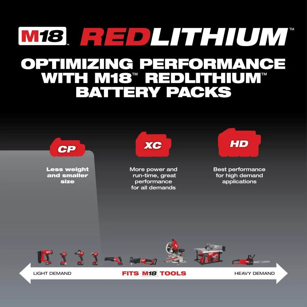 Milwaukee 48-11-1820X4 M18 18-Volt Lithium-Ion Compact Battery Pack 2.0Ah (4-Pack)