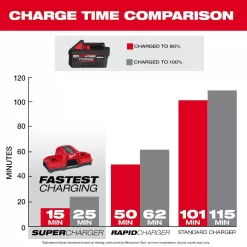 Milwaukee 48-11-1861-48-11-1861-48-11-1861 M18 18V Lithium-Ion REDLITHIUM FORGE 6.0 Ah Battery Pack (3-Pack)