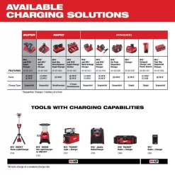 Milwaukee 48-11-2430X6 M12 12-Volt Lithium-Ion Compact Battery Pack 3.0Ah (6-Pack)