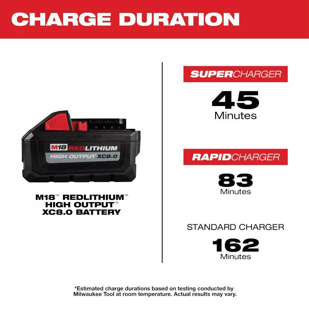 Milwaukee 48-59-1882 M18 18V Lithium-Ion Dual Bay Rapid Battery Charger w/ (2) 8Ah HIGH OUTPUT Batteries