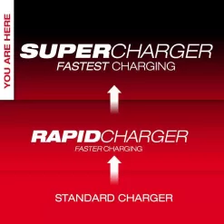 Milwaukee 48-59-1815-48-11-1861-48-11-1861 M18 18V Lithium-Ion Dual Bay Super Battery Charger with FORGE 6.0Ah Battery Pack (2-Pack)