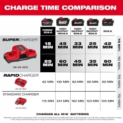 Milwaukee 48-59-1815-48-11-1861-48-11-1861 M18 18V Lithium-Ion Dual Bay Super Battery Charger with FORGE 6.0Ah Battery Pack (2-Pack)