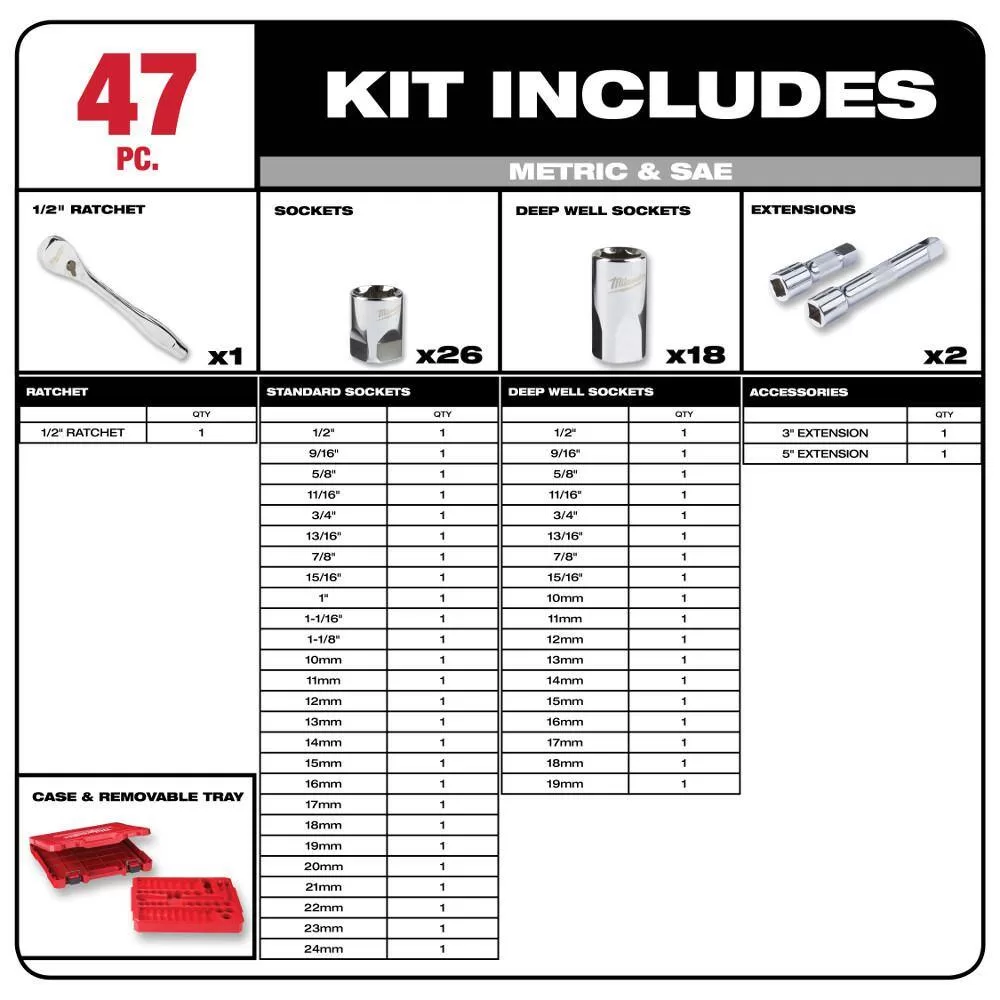 Milwaukee 1/2 in. Drive SAE/Metric Mechanics Tool Set (47-Piece) with PACKOUT 2-Drawer Tool Box