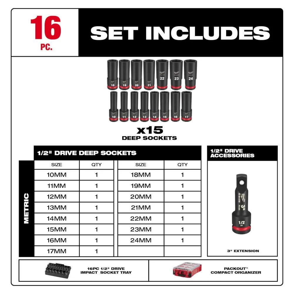 Milwaukee 1/2 in. Drive SAE/Metric Ratchet & Socket Tool Set & 1/2 in. Drive Metric Deep Well PACKOUT Impact Socket Set (63-Piece)