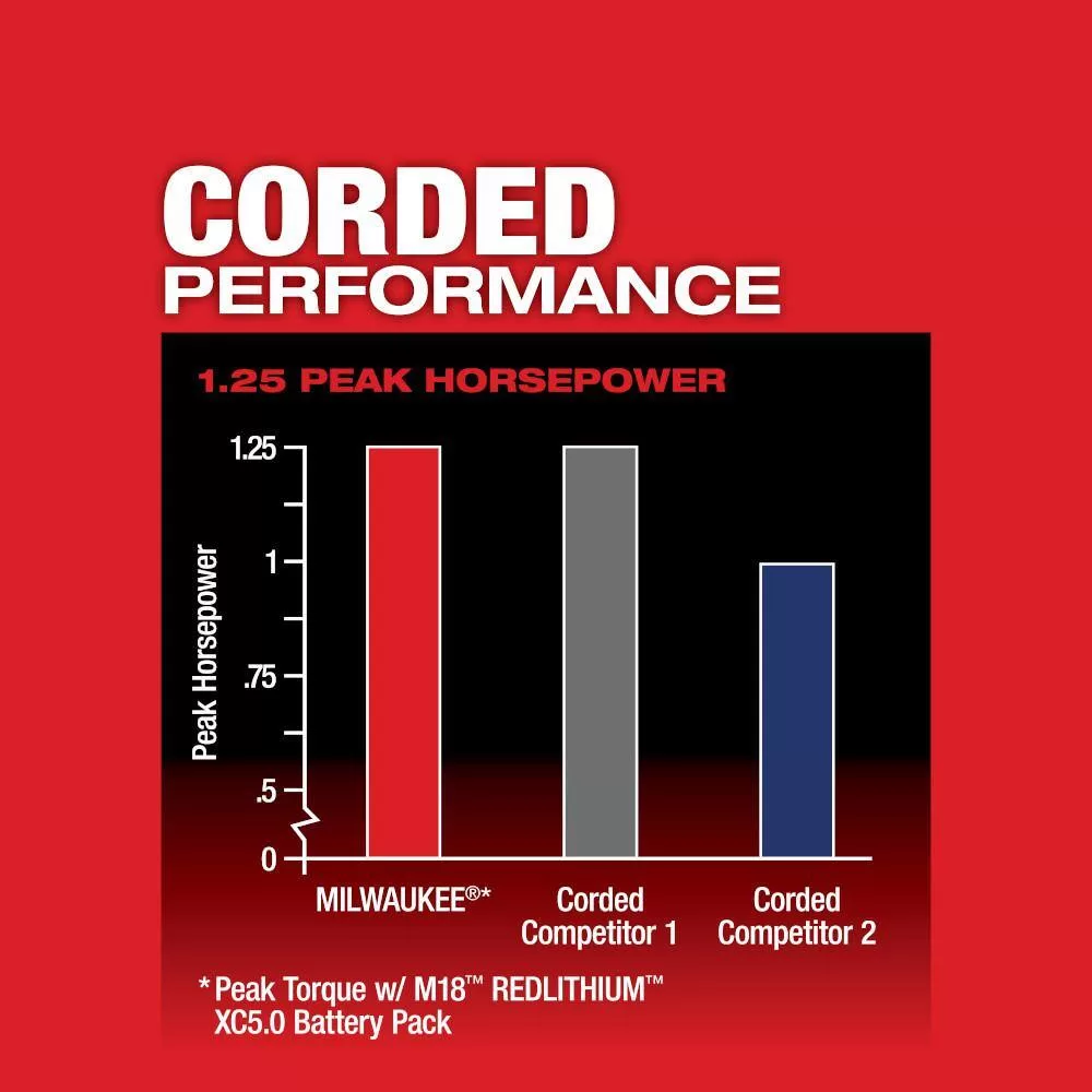 Milwaukee M18 FUEL 18-Volt Lithium-Ion Brushless Cordless Compact Router, Jigsaw and Belt Sander