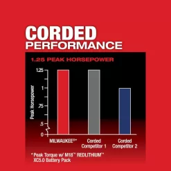 Milwaukee M18 FUEL 18V Lithium-Ion Brushless Cordless Compact Router w/Two 6.0 Ah Battery and Charger