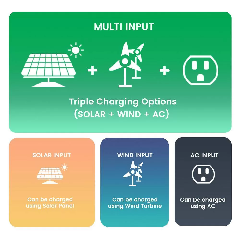 NATURE'S GENERATOR GXNGAU 1800-Watt/2880W Peak Push Button Start Solar Powered Portable Generator with One 100W Solar Panel