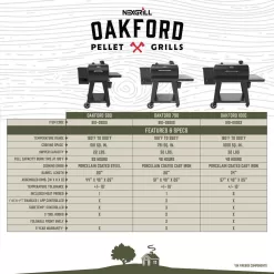 Nexgrill 910-05002 Oakford 790 Wifi Pellet Grill Smoker in Black