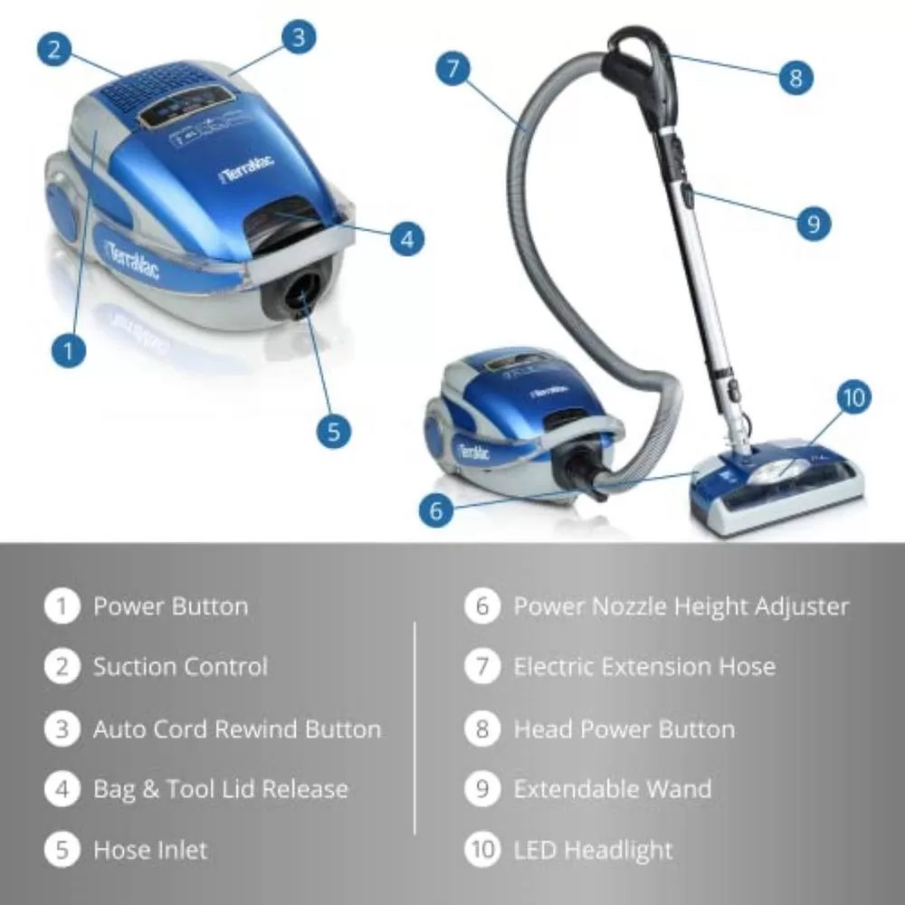 Prolux Blue TerraVac 5 Speed Quiet Vacuum Cleaner with Sealed HEPA Filter and Upgraded Blue Head